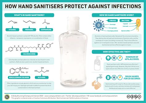 How Sanitizers Work